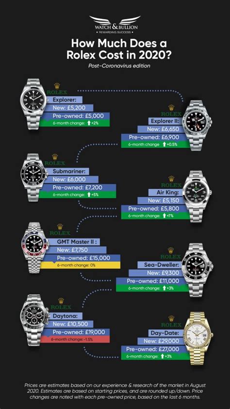 rolex company valuation|rolex pricing chart.